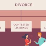 What Are The Legal Rights Of Women In Case Of Divorce