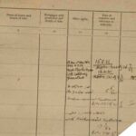 How To Get A Copy Of A Land Record (Jamabandi)